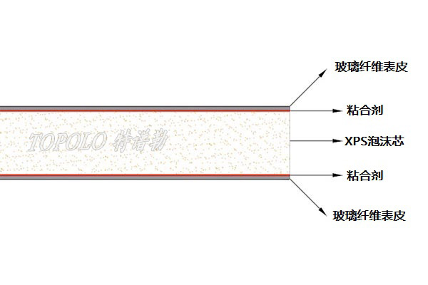 包头XPS包头泡沫包头夹芯板-–-包头特谱勒-您身边的包头轻量化专家_6.jpg